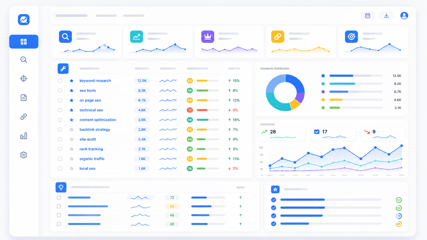 Keyword density optimization guide